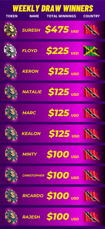 CL Weekly Draw Leader Board